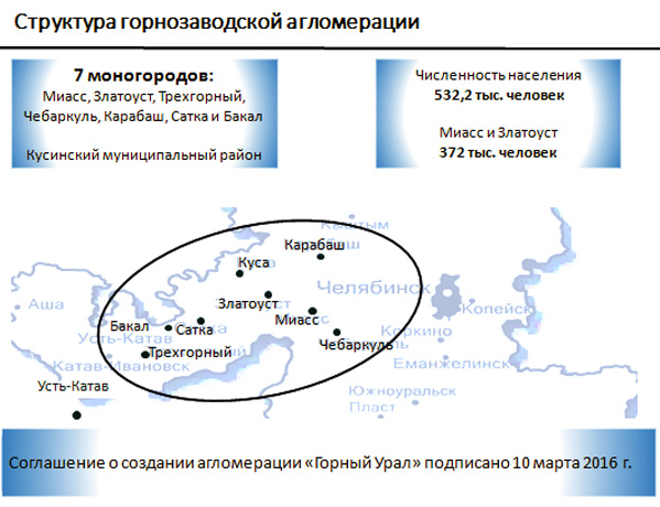 Карта горнозаводской округ