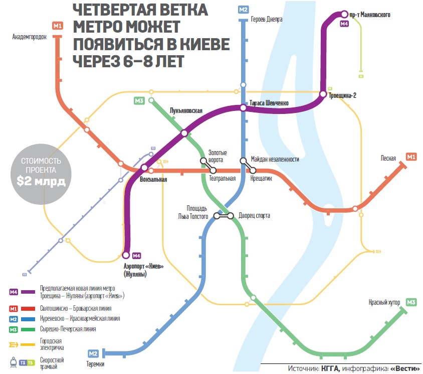 Протяженность ветки метро