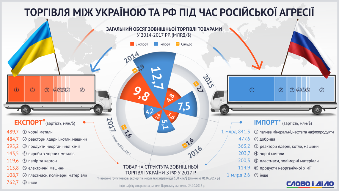 Між україною