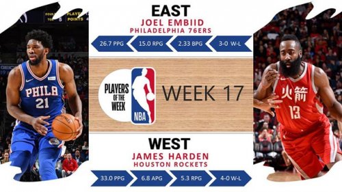 НБА. Харден и Эмбиид – лучшие игроки недели - «Баскетбол»