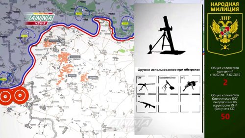 Оперативная сводка по обстрелам территории ЛНР за сутки с 14 на 15 февраля 2018 года  - (ВИДЕО)