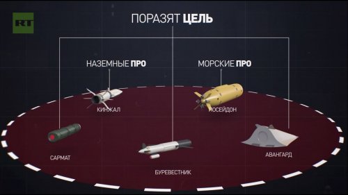 В авангарде обороны: как новейшее российское вооружение поможет восстановить ядерный паритет  - (ВИДЕО)