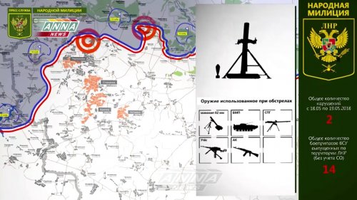 Оперативная сводка по обстрелам территории ЛНР за сутки с 18 на 19 мая 2018 года  - (ВИДЕО)