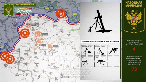 Оперативная сводка по обстрелам территории ЛНР за сутки с 3 на 4 июня 2018 года  - (ВИДЕО)