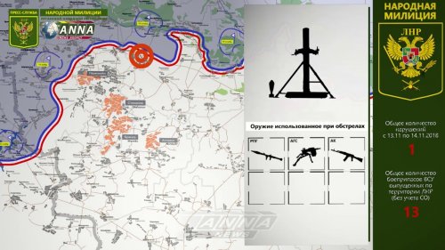 Оперативная сводка по обстрелам территории ЛНР за сутки с 13 на 14 ноября 2018 года  - (ВИДЕО)